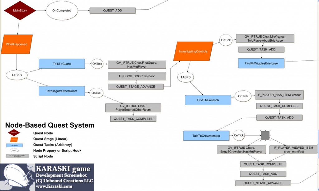Indie Game Design: Quest System